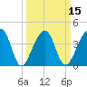 Hanahan tide chart for Saturday, March 15, 2025