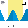 Hanahan tide chart for Saturday, April 12, 2025