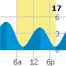 Hanahan tide chart for Saturday, May 17, 2025