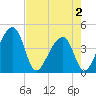 Hanahan tide chart for Friday, May 2, 2025
