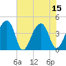 Hanahan tide chart for Tuesday, July 15, 2025