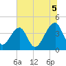 Hanahan tide chart for Saturday, July 5, 2025