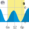 Hanahan tide chart for Saturday, August 9, 2025