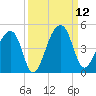 Hanahan tide chart for Friday, September 12, 2025