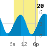 Hanahan tide chart for Saturday, September 20, 2025