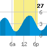 Hanahan tide chart for Saturday, September 27, 2025