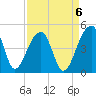 Hanahan tide chart for Saturday, September 6, 2025