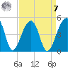 Hanahan tide chart for Sunday, September 7, 2025