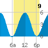Hanahan tide chart for Tuesday, September 9, 2025