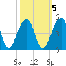 Hanahan tide chart for Sunday, October 5, 2025