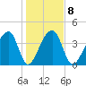 Hanahan tide chart for Thursday, January 8, 2026