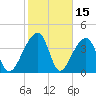 Hanahan tide chart for Sunday, February 15, 2026