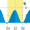 Hanahan tide chart for Thursday, March 5, 2026