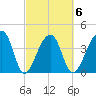 Hanahan tide chart for Friday, March 6, 2026