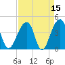 Hanahan tide chart for Wednesday, April 15, 2026