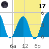 Hanahan tide chart for Friday, April 17, 2026