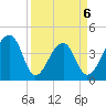 Hanahan tide chart for Monday, April 6, 2026