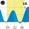 Hanahan tide chart for Saturday, May 16, 2026