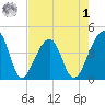 Hanahan tide chart for Friday, May 1, 2026