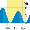 Hanahan tide chart for Wednesday, May 20, 2026