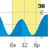 Hanahan tide chart for Saturday, May 30, 2026