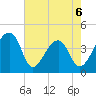 Hanahan tide chart for Wednesday, May 6, 2026