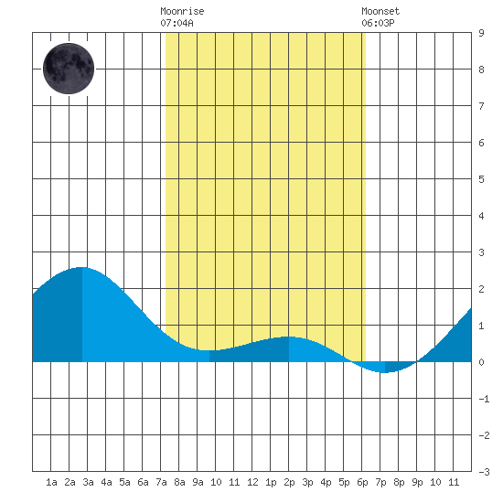 Hanalei Bay tide chart for Tuesday, January 12, 2021