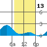 Hanalei Bay tide chart for Wednesday, January 13, 2021