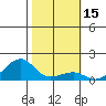 Hanalei Bay tide chart for Friday, January 15, 2021