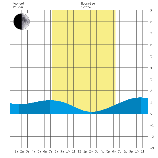 Hanalei Bay tide chart for Wednesday, January 20, 2021