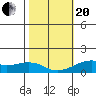 Hanalei Bay tide chart for Wednesday, January 20, 2021