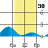 Hanalei Bay tide chart for Saturday, January 30, 2021