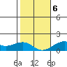 Hanalei Bay tide chart for Wednesday, January 6, 2021