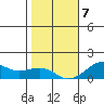 Hanalei Bay tide chart for Thursday, January 7, 2021