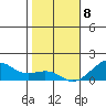Hanalei Bay tide chart for Friday, January 8, 2021