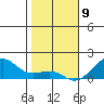 Hanalei Bay tide chart for Saturday, January 9, 2021
