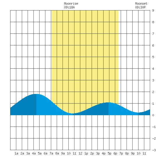 Hanalei Bay tide chart for Sunday, February 14, 2021