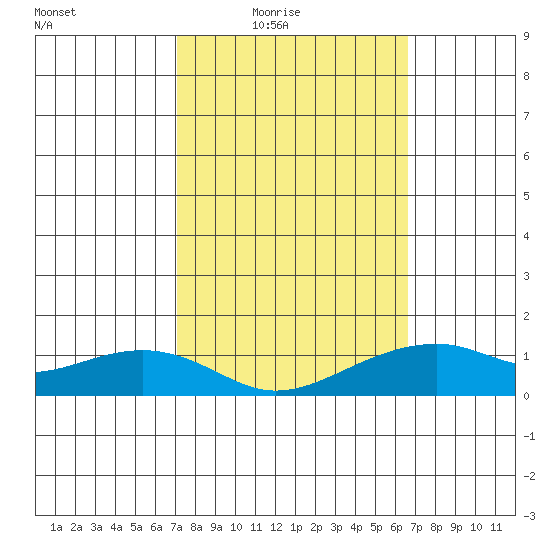 Hanalei Bay tide chart for Wednesday, February 17, 2021