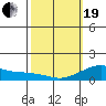 Hanalei Bay tide chart for Friday, February 19, 2021