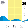 Hanalei Bay tide chart for Friday, February 26, 2021