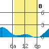 Hanalei Bay tide chart for Monday, February 8, 2021