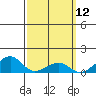 Hanalei Bay tide chart for Friday, March 12, 2021