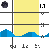 Hanalei Bay tide chart for Saturday, March 13, 2021