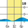 Hanalei Bay tide chart for Thursday, March 18, 2021