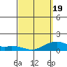 Hanalei Bay tide chart for Friday, March 19, 2021
