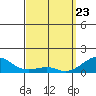 Hanalei Bay tide chart for Tuesday, March 23, 2021