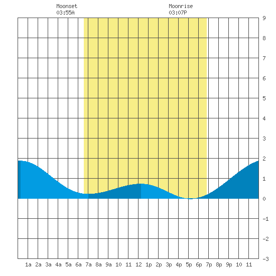 Hanalei Bay tide chart for Wednesday, March 24, 2021