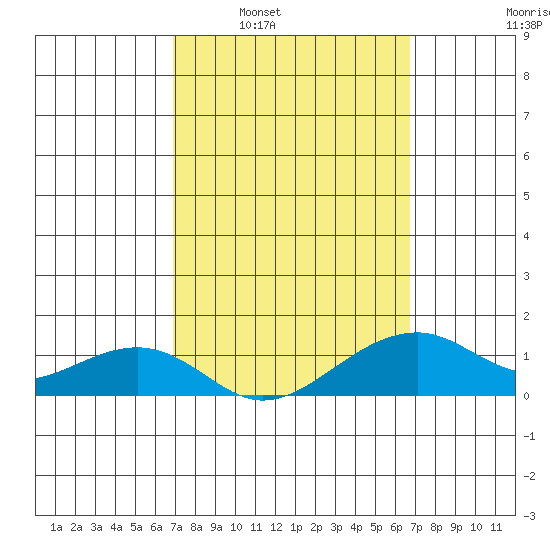 Hanalei Bay tide chart for Wednesday, March 3, 2021