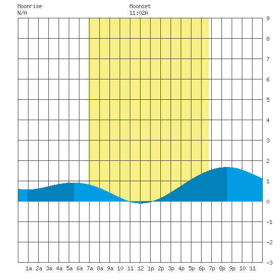 Hanalei Bay tide chart for Thursday, March 4, 2021