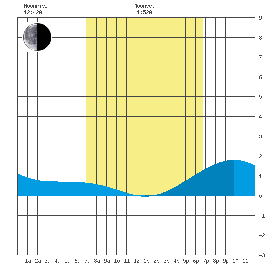 Hanalei Bay tide chart for Friday, March 5, 2021
